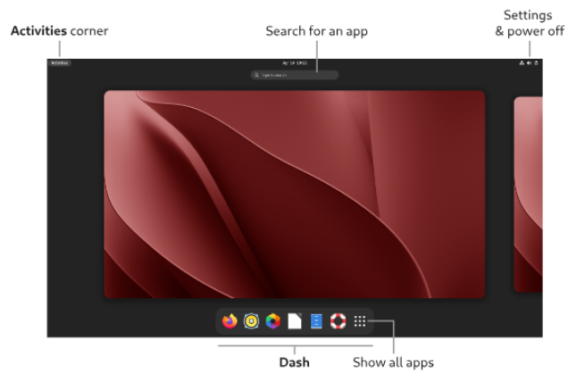 GNOME overview
