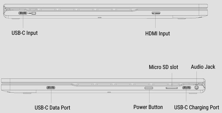 Lapdock input and output ports