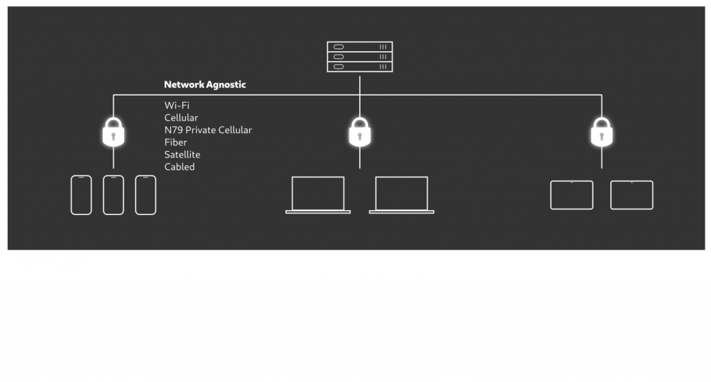 A Librem PQC Comms Server block diagram